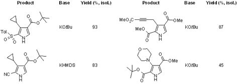 Methyl isocyanide - Alchetron, The Free Social Encyclopedia