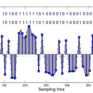 Structure of the baseband transmission signal | Download Scientific Diagram