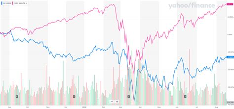 Extra Space Storage: Wait For A Better Margin Of Safety (NYSE:EXR) | Seeking Alpha