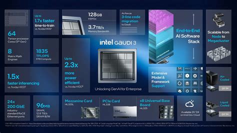 Intel’s “Gaudi 3” AI accelerator chip may give Nvidia’s H100 a run for ...