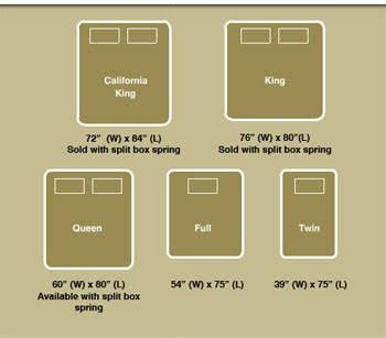 What Are the Dimensions of Full & Queen-Size Mattresses? | King ...