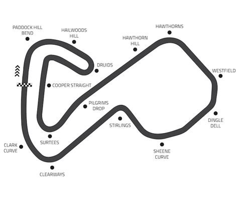 BTCC | Circuits