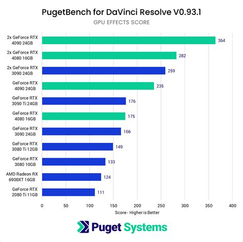 Hardware Recommendations for DaVinci Resolve | Puget Systems