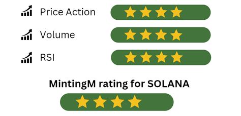 Solana DeFi Solutions: Token Price, Market Trends & Analysis