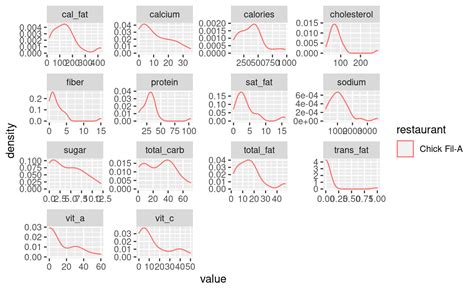 Introduction to Data Analysis with R: Lecture 8