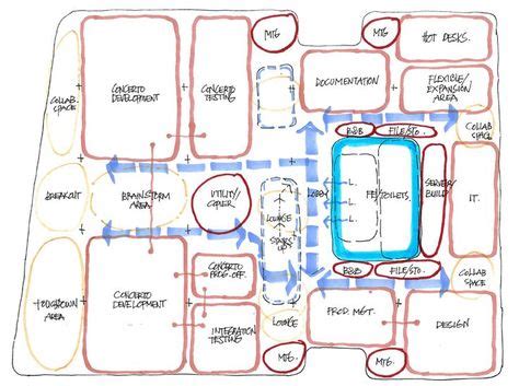 7 Zoning diagrams ideas | bubble diagram architecture, bubble diagram, diagram architecture