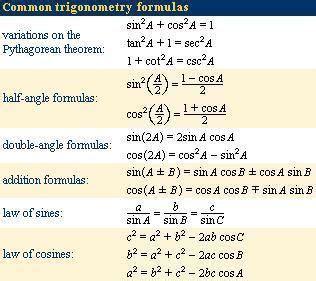 trigonometry | Definition, Formulas, Ratios, & Identities | Britannica.com