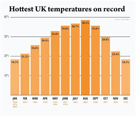 UK weather forecast: Chart turns Britain DARK RED as scorching 26C heatwave hits - maps ...