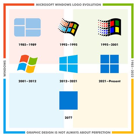 ArtStation - Microsoft Windows Logo Evolution: 1985–2022