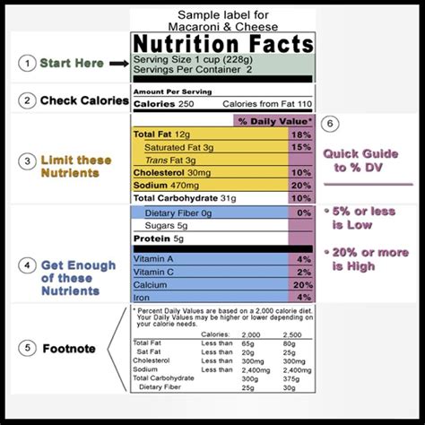 Nutrition Label Worksheet Answer Key - Worksheet Educational Ideas