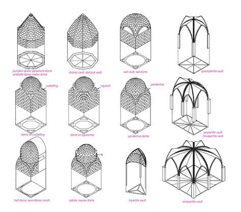 Domes Architecture