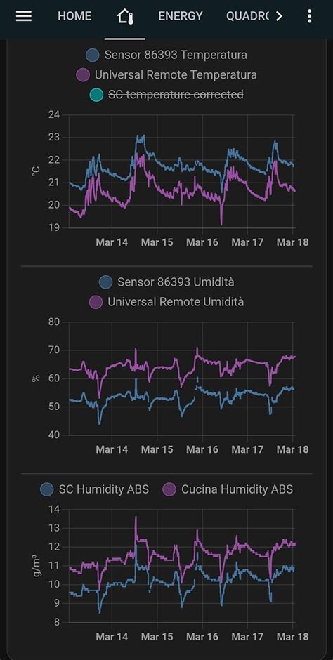 Calibration of Humidity (BME280) - Feature Requests - Forum Sensor.Community