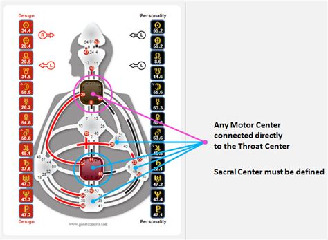 Human Design - Human-Design-Manifesting-Generator