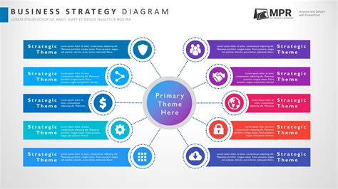 Strategy Diagram | Business Strategy | My Product Roadmap