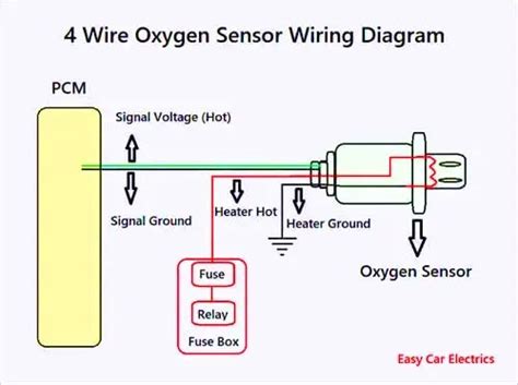 Oxygen Sensor Wiring Diagram Toyota - Wiring Technology