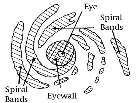 Hurricane Drawing at GetDrawings | Free download