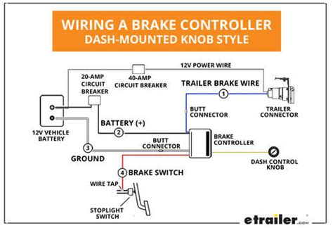 Towing a Trailer? Let's Talk About Brake Controllers | etrailer.com