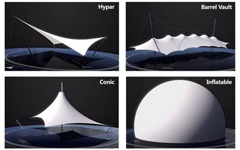 Basic Theories of Tensile Fabric Architecture - Architen Landrell