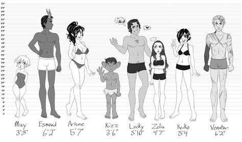 DnD Height Chart Campaign 4 by Otakatt on DeviantArt