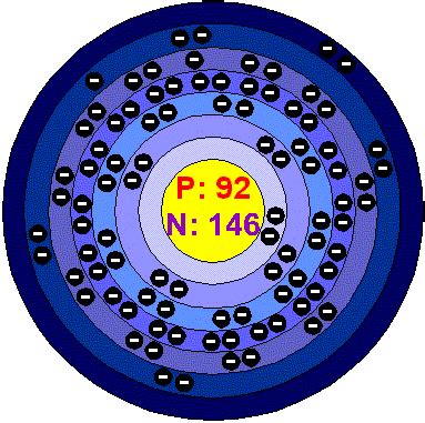 Uranium Atomic Structure - U