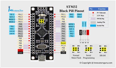 STM32 Black Pill | Arduino Programming | Specifications| Schematic | Pinout