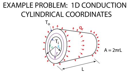 Conduction Heat Transfer Equation Examples - Tessshebaylo