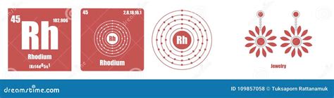 Periodic Table of Element Transition Metals Rhodium Stock Illustration ...