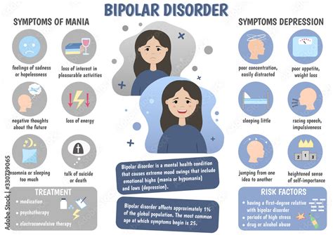 Bipolar disorder: treatment, risk factors. Symptoms of bipolar disorder: poor concentration ...