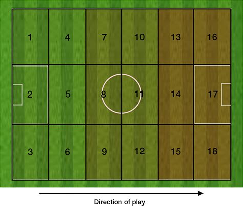 Score More Goals: Tips and Tricks for Improving Your Goal-Scoring ...