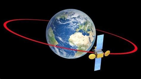 My journey with physics: Satellite motion