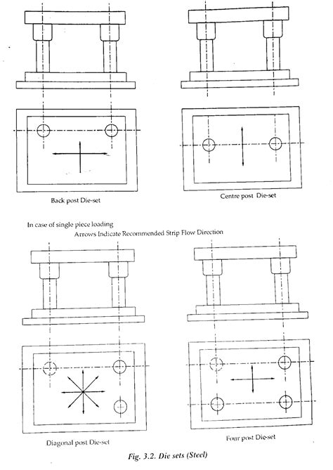 Press Tool Design - Industry Learning