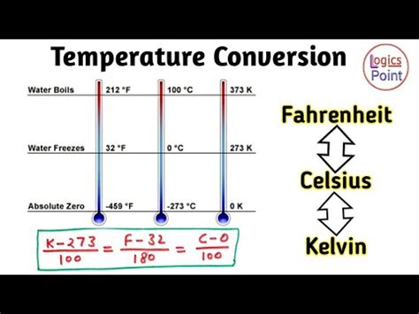 Kelvin Celsius Fahrenheit Conversion Chart: A Visual Reference of Charts | Chart Master