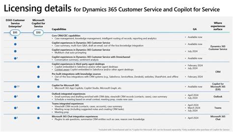 Microsoft 365 Copilot for Service: What You Need to Know [2024]