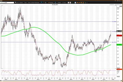 Gold Buyers Should Own Newmont – Here’s Why - TheStreet