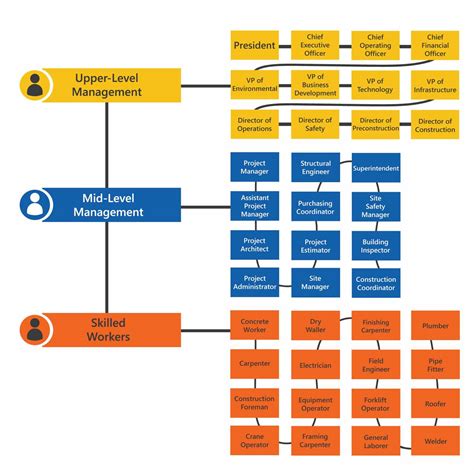 How to Manage Construction Workers: 9 Best Practices - myComply