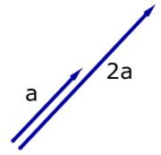 General Properties, Vectors, Pure Mathematics - from A-level Maths Tutor