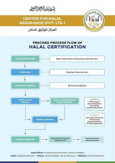 Halal Certification Steps - www.cehalal.com