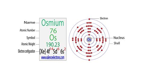 Full Electron Configuration Of Scandium