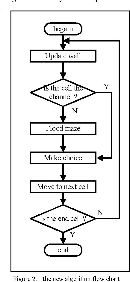 Maze solving algorithm | Semantic Scholar