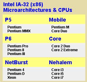 Definition of microarchitecture | PCMag