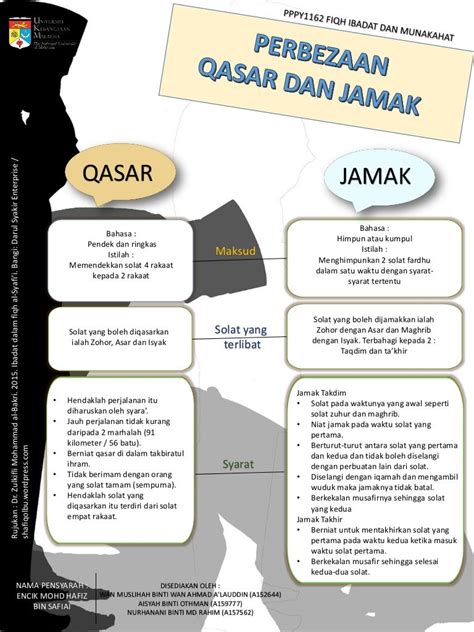 Beza Solat Jamak Dan Qasar - Ian Kerr