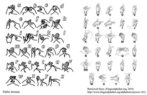 Mexican Sign Language (LSM) Alphabet. Figure 7. British Sign Language ...