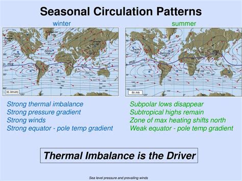 PPT - Global-scale Winds Courtesy: U. of Alaska PowerPoint Presentation ...