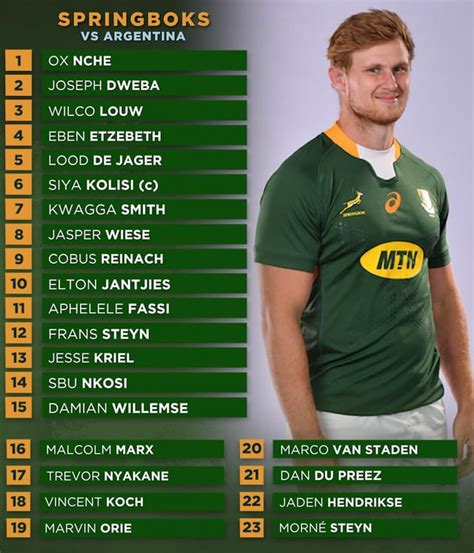 Team Sheets | Springboks vs Argentina | 2021-08-14 : r/springboks