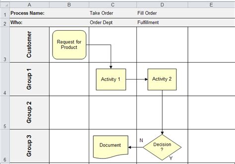 12+ Payroll Process Flowchart In Excel | Robhosking Diagram