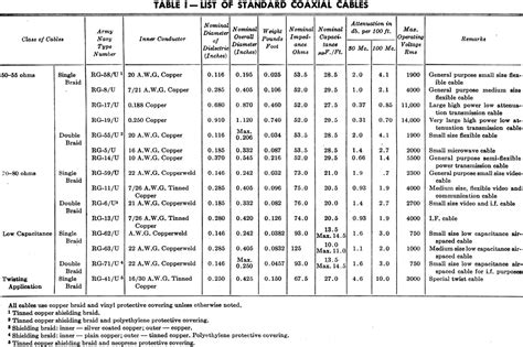 [41+] Wire Connector Size Chart, Crimping