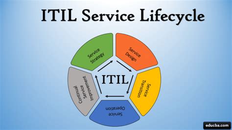 Itil V4 Life Cycle Diagram | Hot Sex Picture