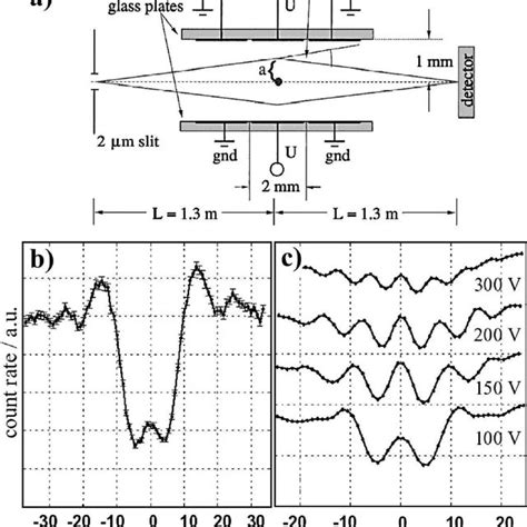 The Aharonov-Bohm effect, Aharonov-Casher effect and their... | Download Scientific Diagram