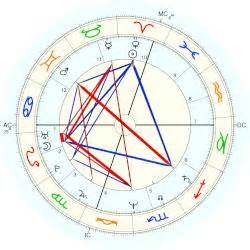 "Seve Ballesteros, horoscope for birth date 9 April 1957, born in Pedreña, with Astrodatabank ...