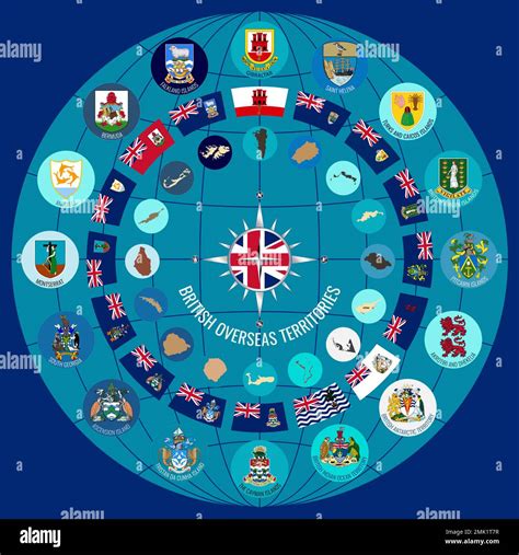 A set of British Overseas Territories flags in the form of a circular ...